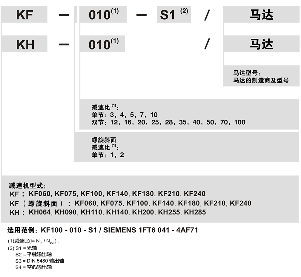KF-Apex減速機(jī)訂購.png KF-Apex減速機(jī)訂購.png