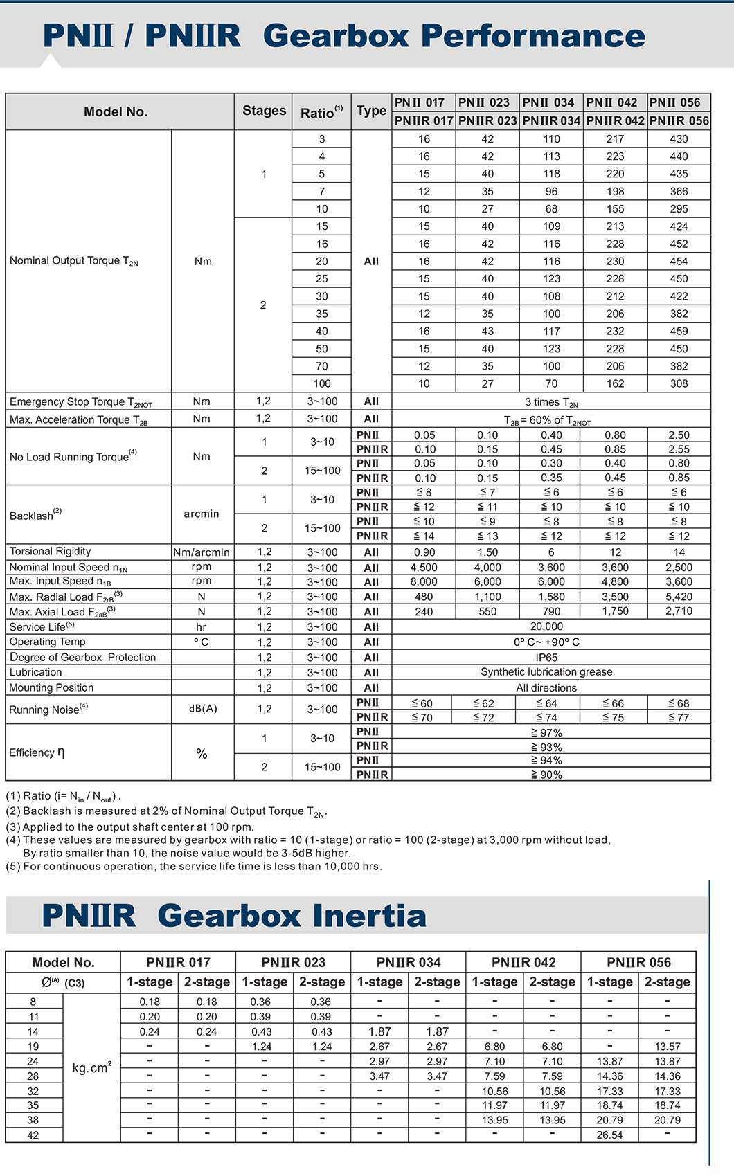 PNIIR APEX減速機(jī).png PNIIR APEX減速機(jī).png